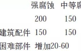 灯塔安特佳耐固防腐带您了解耐腐蚀涂层防护机理与涂层钢腐蚀破坏原因及防护